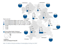 Auszug Verweildauer 1